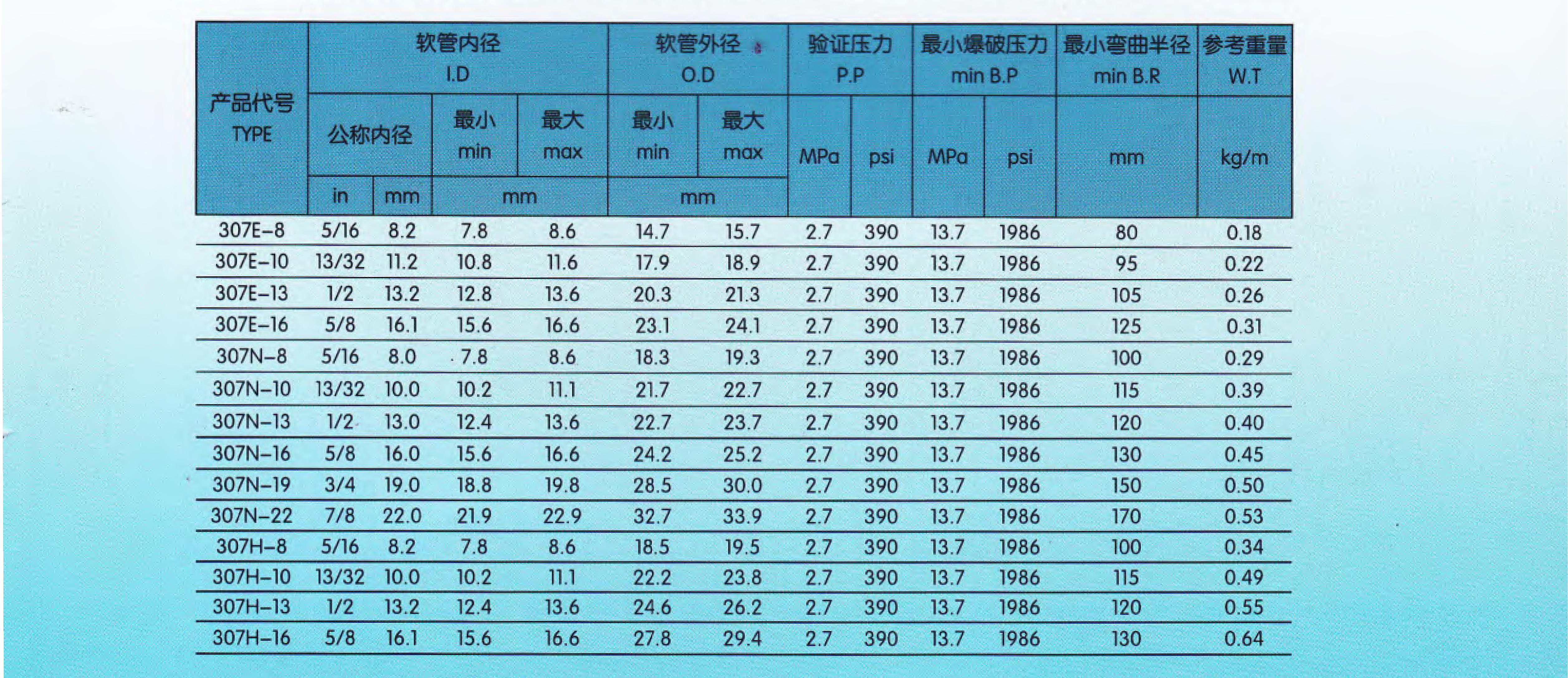 广州天河穗天307系列R-134a汽车空调胶管SAE J206