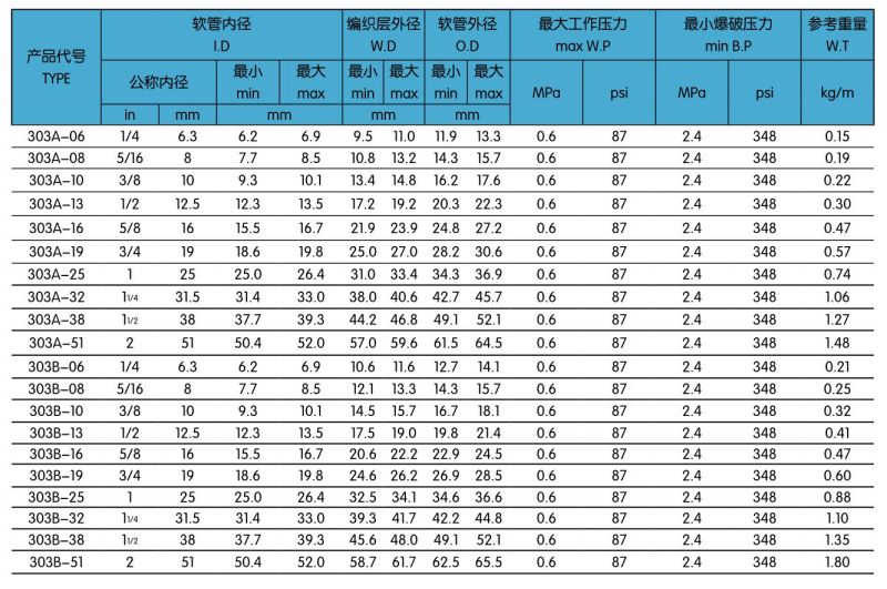 303风电冷却胶管.jpg