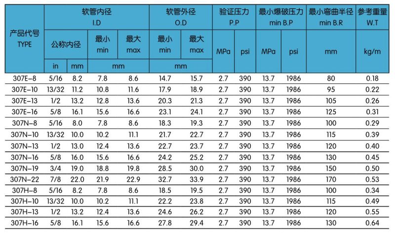 307一层R-134a汽车空调胶管.jpg