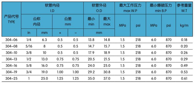 304一层高温气动胶管.jpg