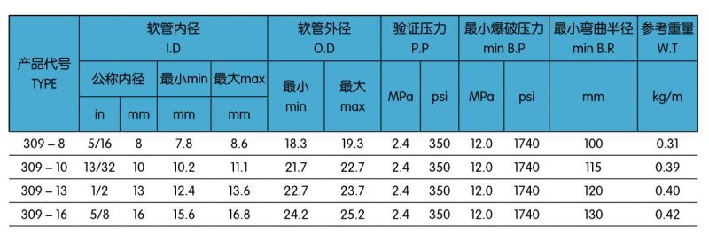 309一层R-12汽车空调胶管.jpg