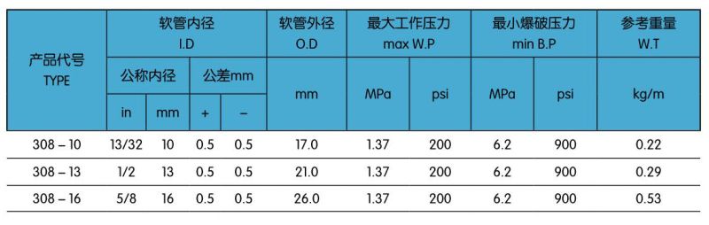 308一层普通气动胶管.jpg