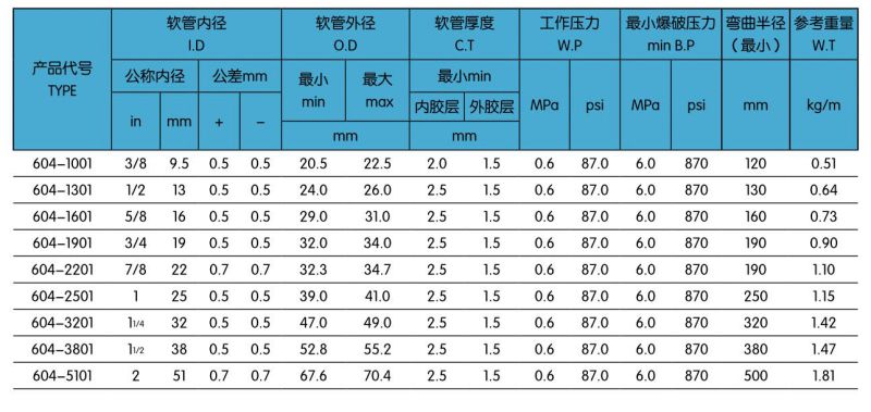 604一层钢丝编织蒸汽胶管.jpg