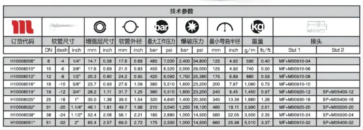 玛努利4层胶管4sp参数说明图-1(1).jpg