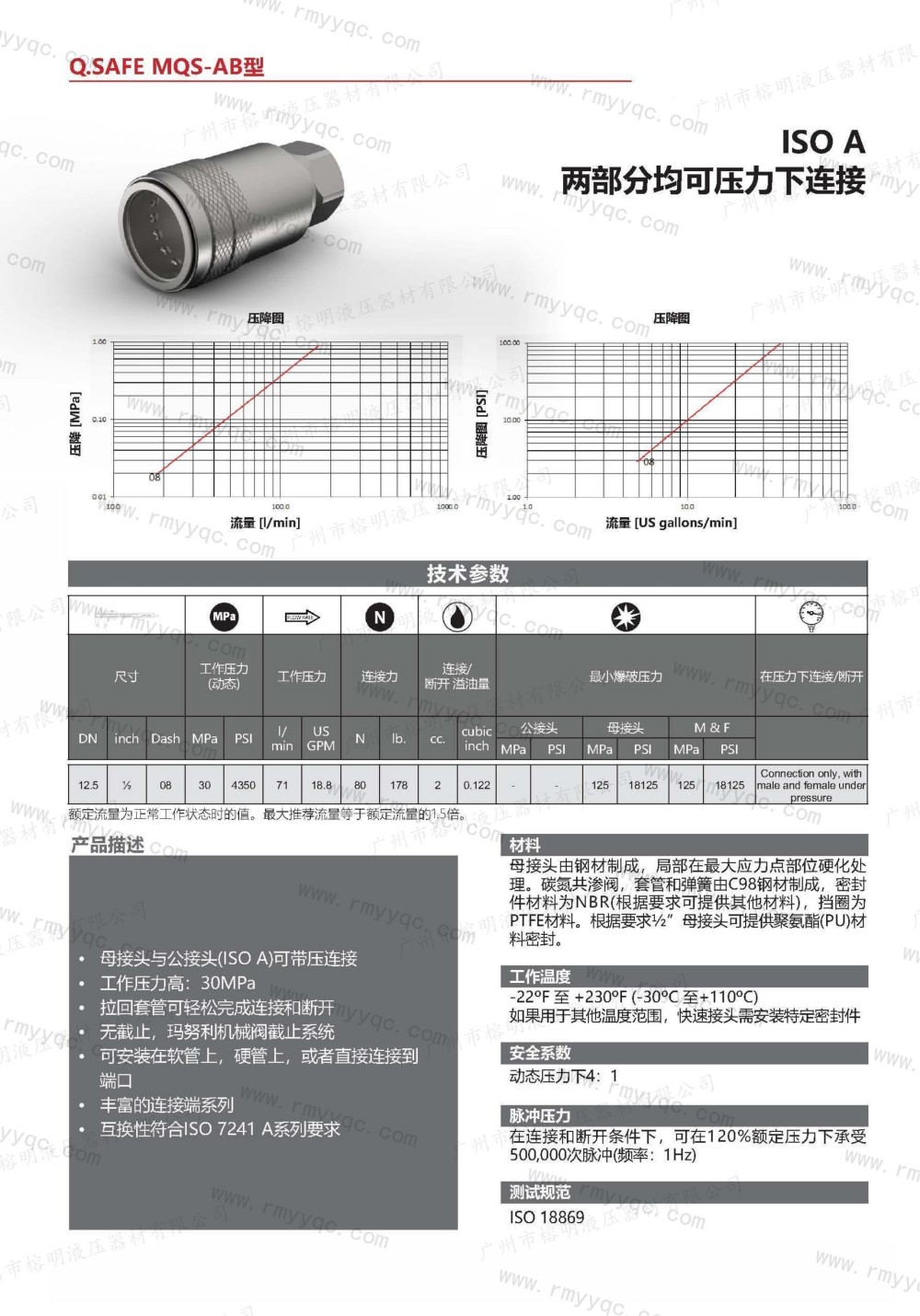 玛努利快速接头-05-MQS-AM IOS A均可压力下连接- (1).jpg