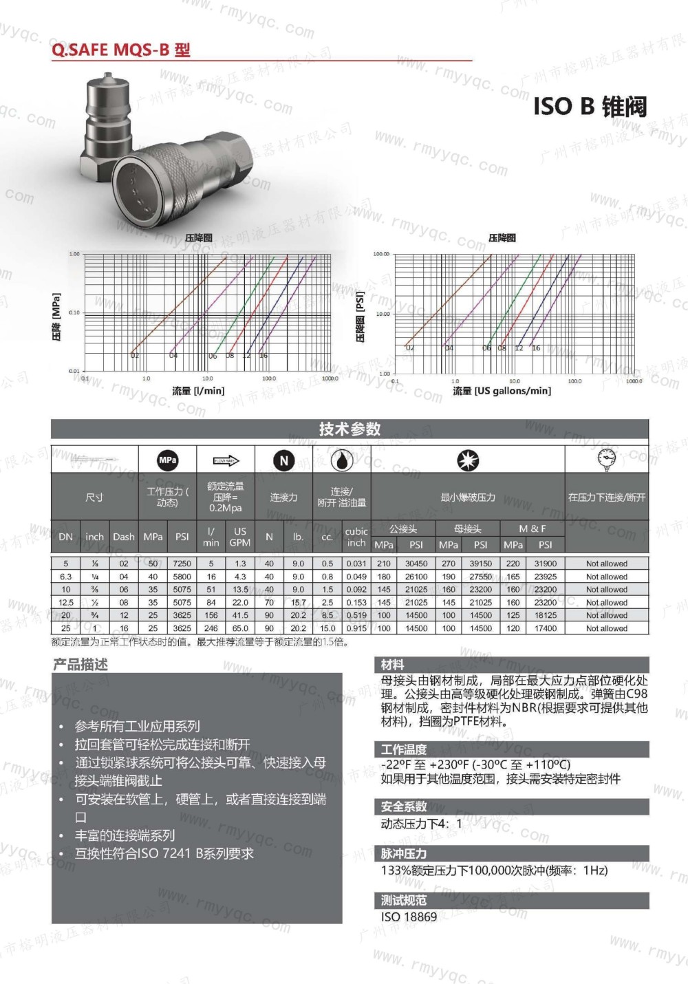 玛努利快速接头-06-MQS-B IOS B锥阀- (1).jpg