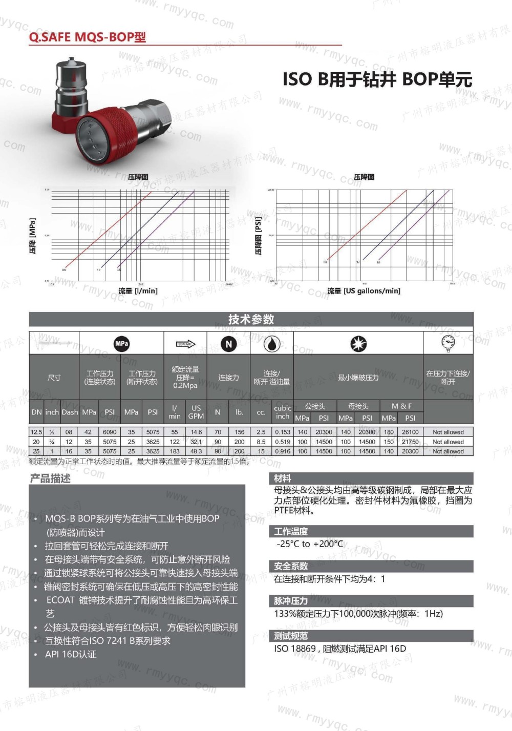 玛努利快速接头-07-MQS-BOP ISO B用于钻井BOP单元- (1).jpg