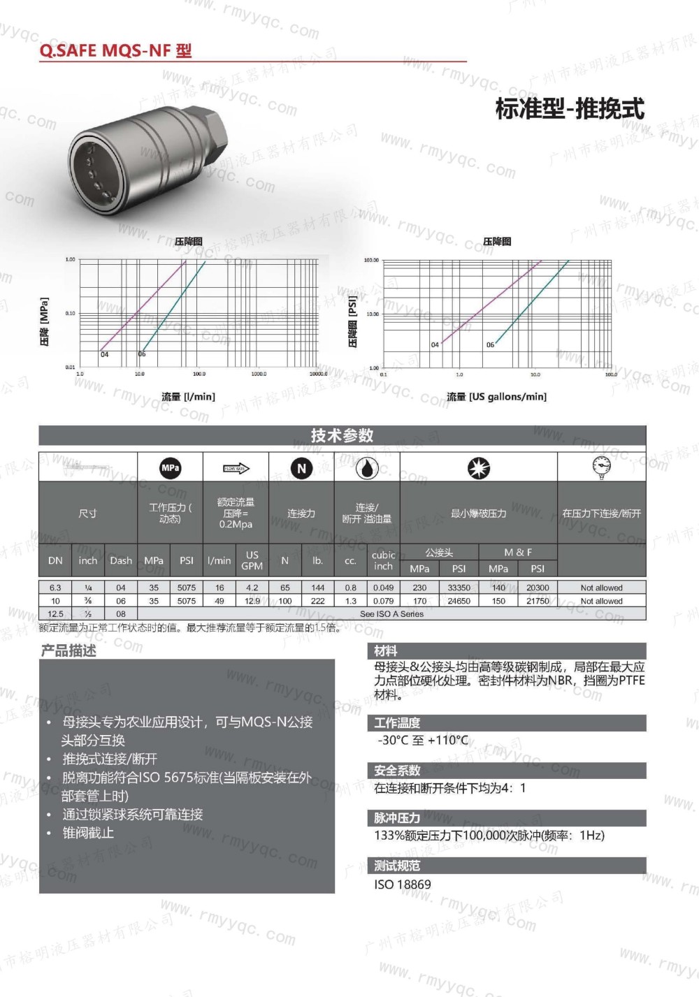 玛努利快速接头-11-MQS-NF 标准型-推挽式- (1).jpg