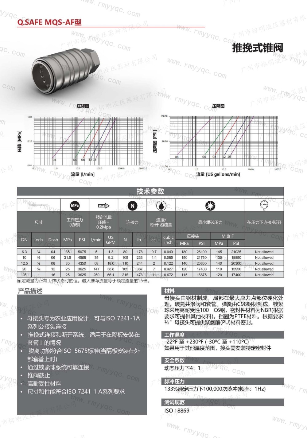 玛努利快速接头-12-MQS-AF 推挽式锥阀- (1).jpg