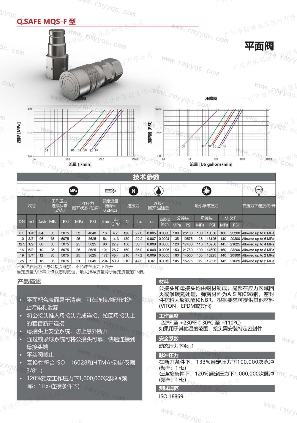 玛努利快速接头-21-MQS-F 平面阀- (1).jpg